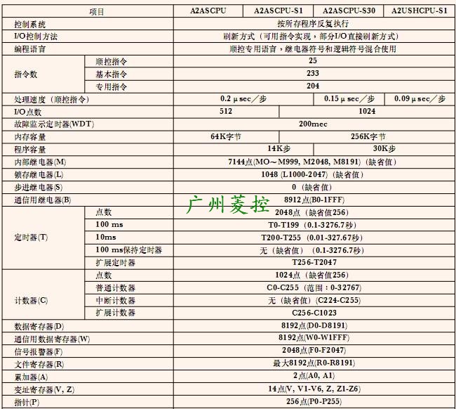三菱CPU單元A2SCPU規(guī)格