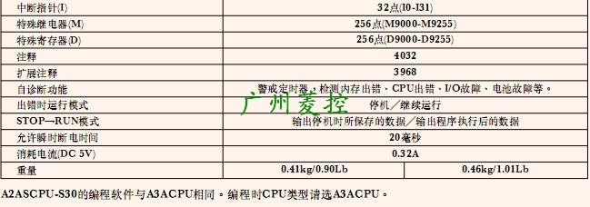 三菱CPU單元A2SCPU規(guī)格