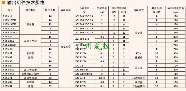 三菱輸出模塊A1SY80技術參數