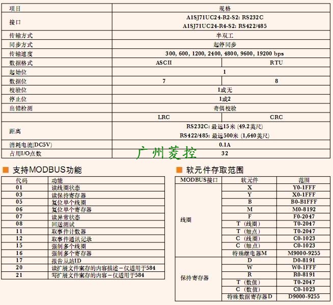MODBUS接口模塊A1SJ71UC24-R4-S2技術參數