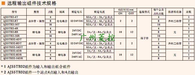 三菱遠程輸出模塊AJ55TB2-16R技術規格