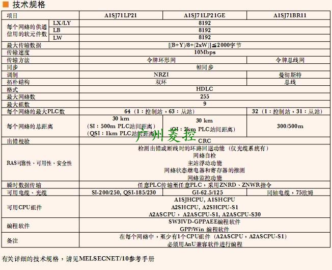 三菱Melsecnet模塊A1SJ71BR11技術規格
