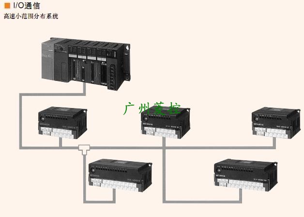 三菱主通信模塊A1SJ51T64
